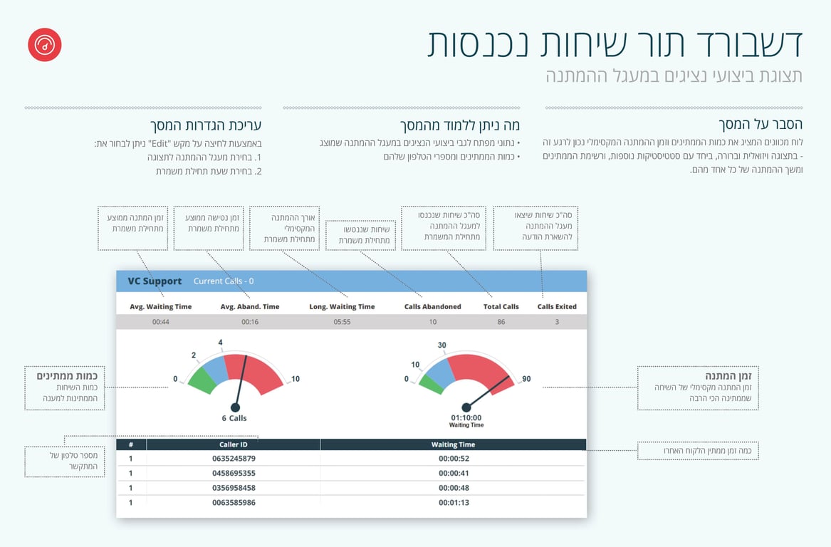 תצוגת דשבורד 2