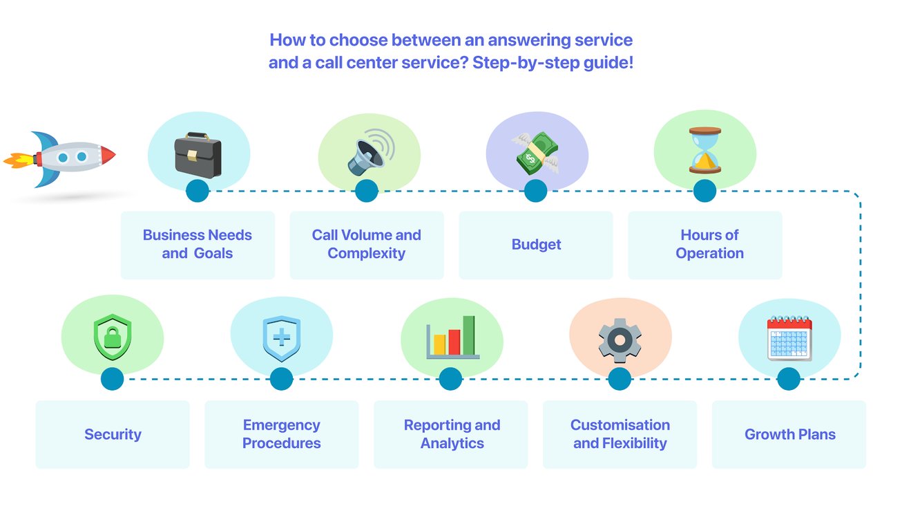 answering-vs-call-center-choosing