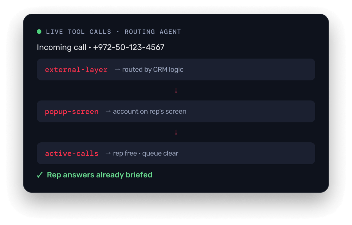 Toolchain Trace Use Cases