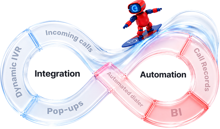 Automations