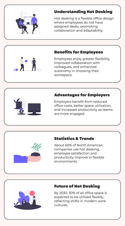 Hot Desking benefits