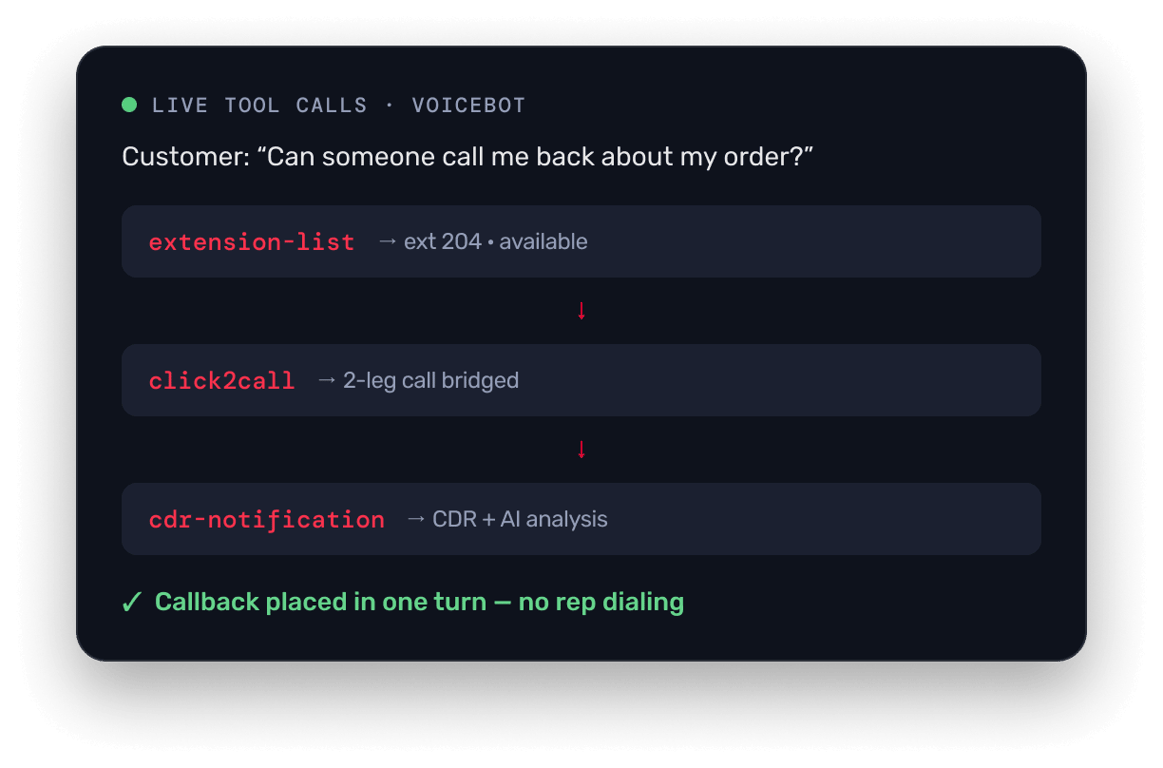 Toolchain