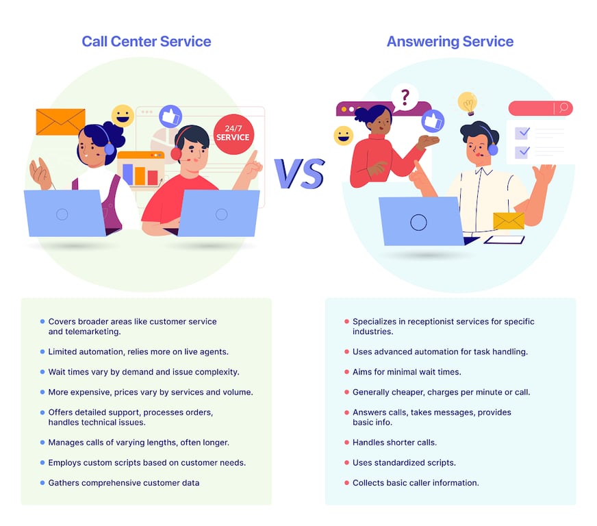 call-center-vs-answering