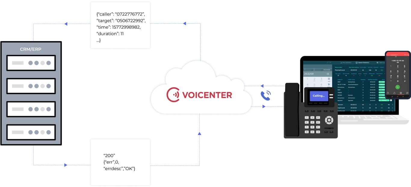 CDR HOW ITS WORKS