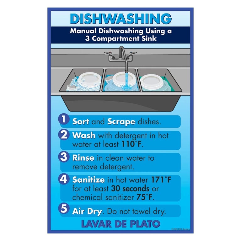 DayMark Dishwashing Poster