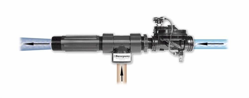 Basepump RB750 Water Backup Sump Pump