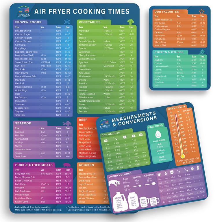 Linda's Essentials Air Fryer Cheat Sheet