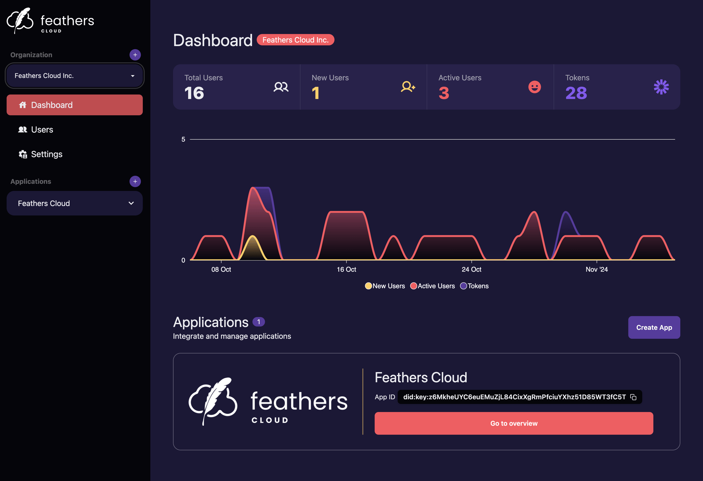 Feathers Dashboard