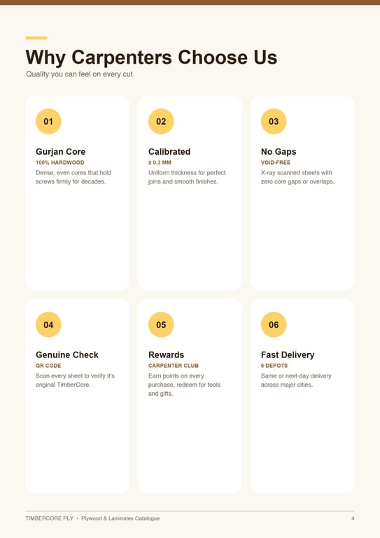 16 Plywood Laminates Catalogue · page 4