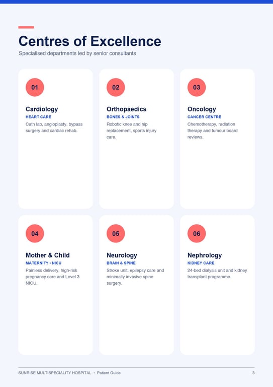 10 Hospital Patient Guide · page 3