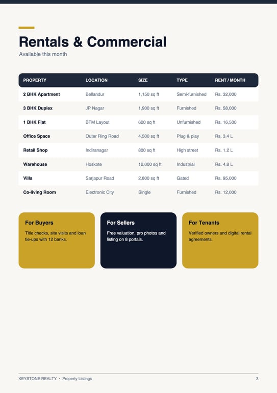 11 Real Estate Agency Listings · page 3