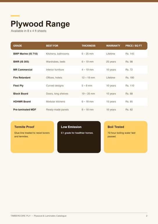 16 Plywood Laminates Catalogue · page 2