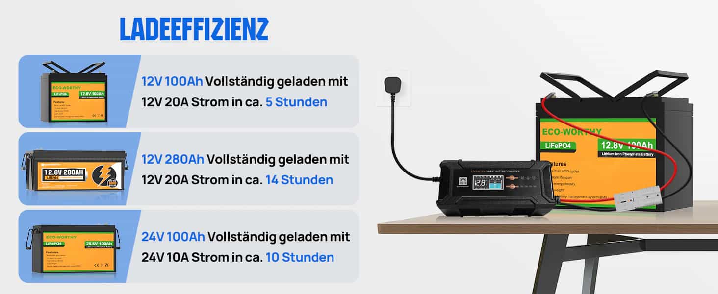 20A 12V/24V inteligentna ładowarka do akumulatorów z wyświetlaczem LCD do większości akumulatorów