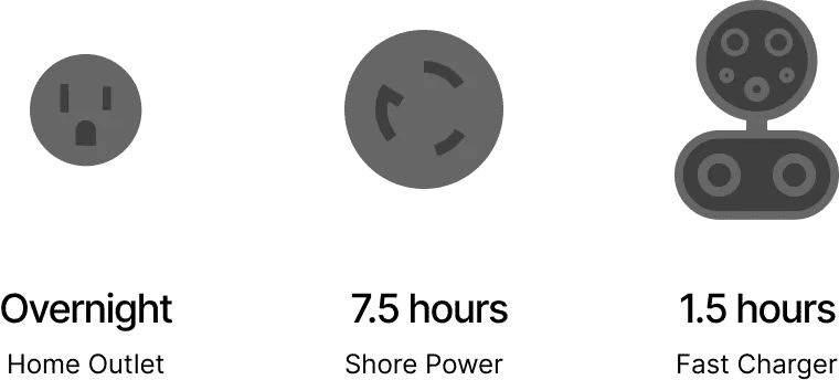 Flux Marine Ladegerät