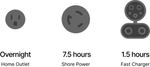 Flux Marine Ladegerät