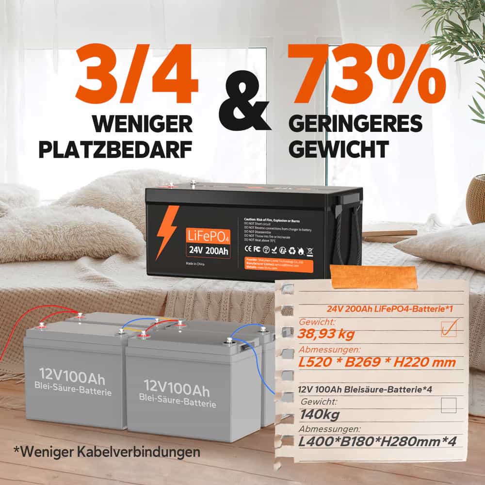 LiFePO4 24V 200Ah Group 8D Deep Cycle Lithium Batterie