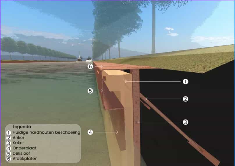 Technik der Spundwände