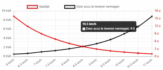 Hallberg Rassy 26:n teoreettinen ajokäyrä