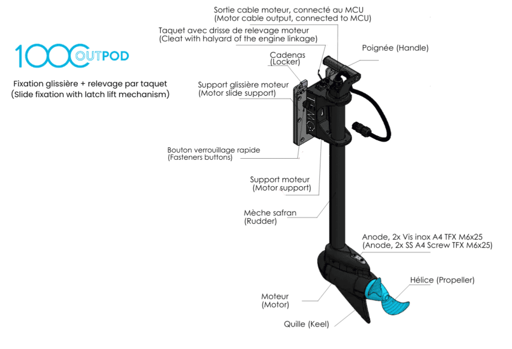 Designed for sailboats