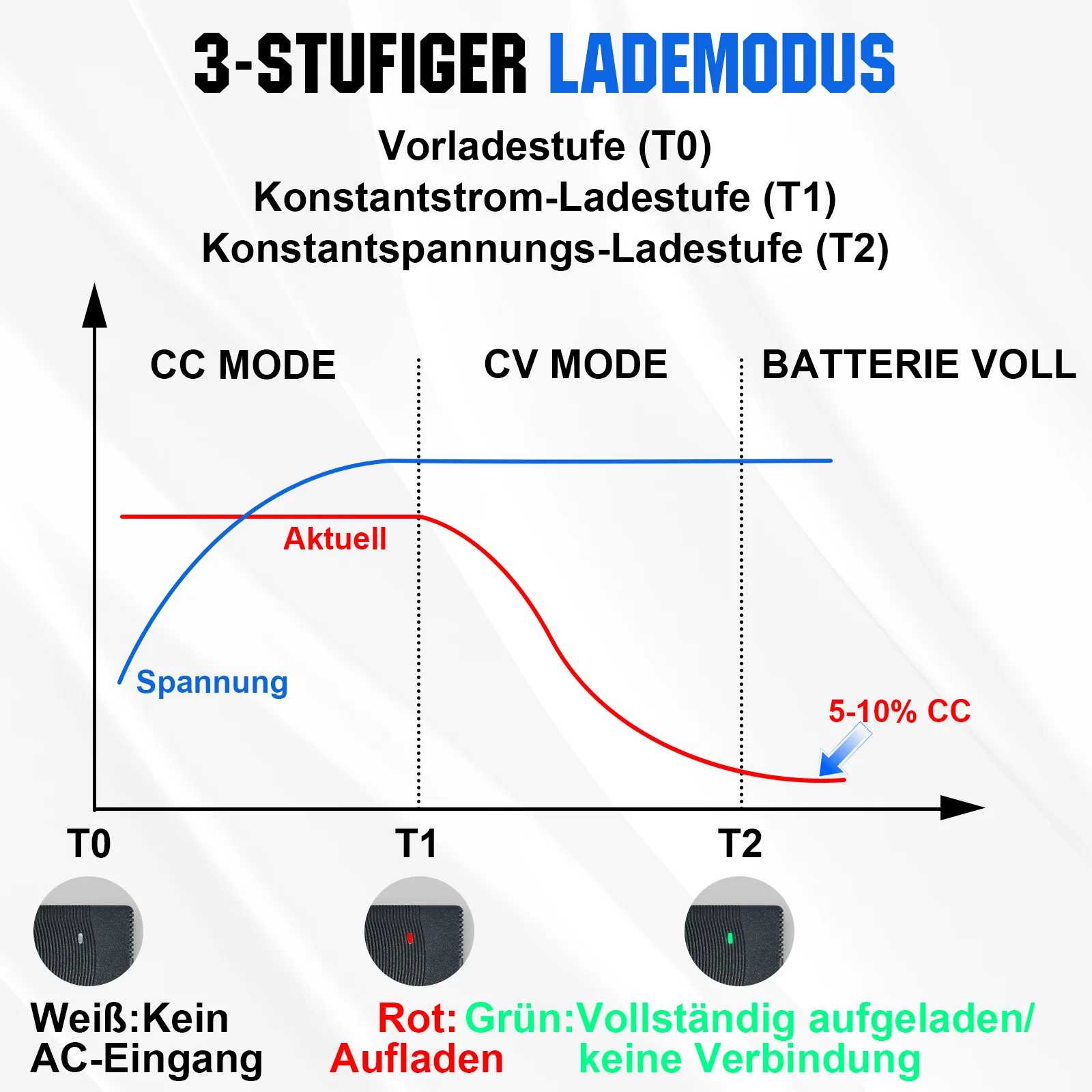 12V 10A charger