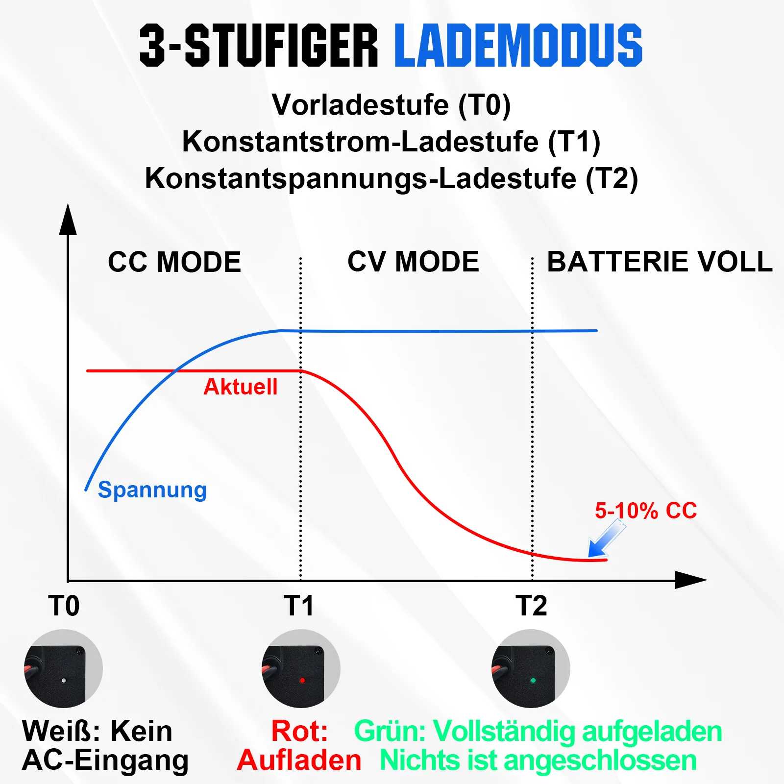 12V 20A charger 