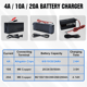 12V 4A DC House - image 5