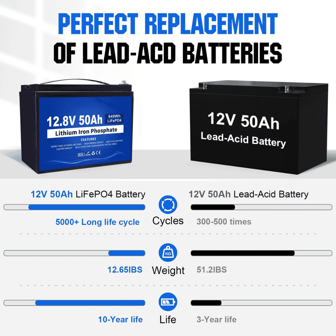 12V 50Ah LiFePO4 - Technik