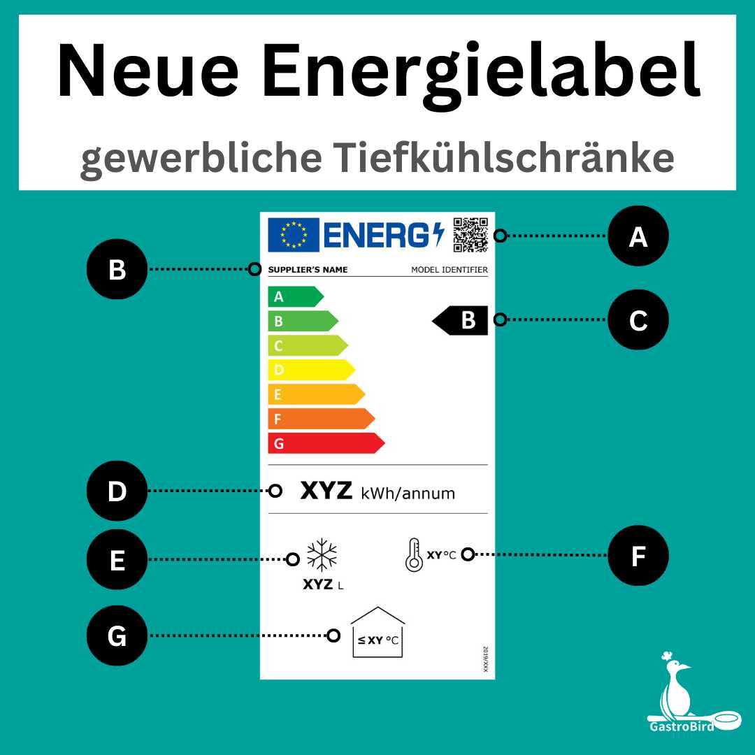 Energielabel für gewerbliche Tiefkühlschränke
