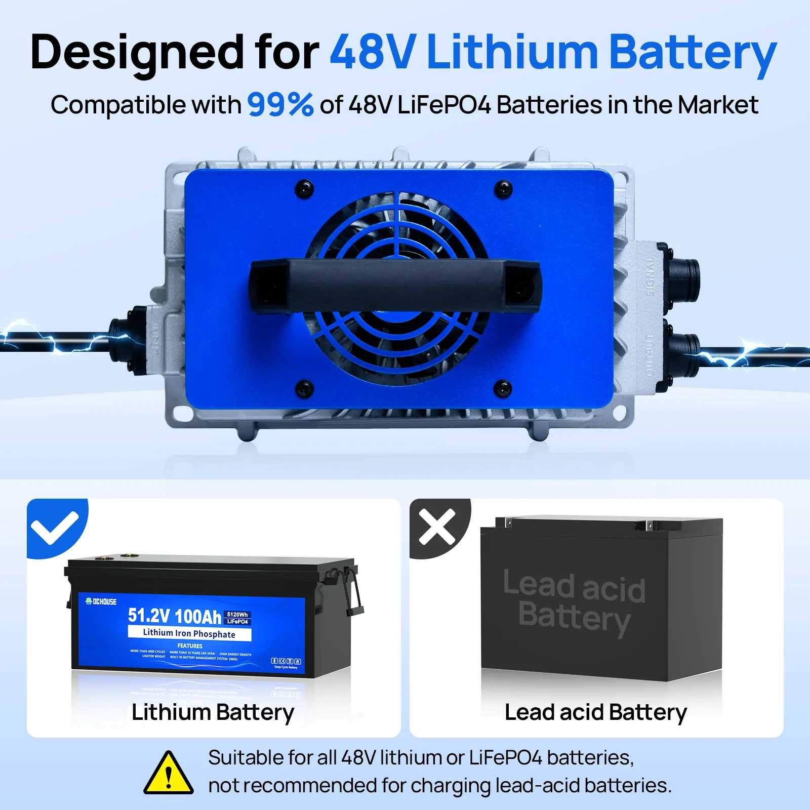 48V 18A charger