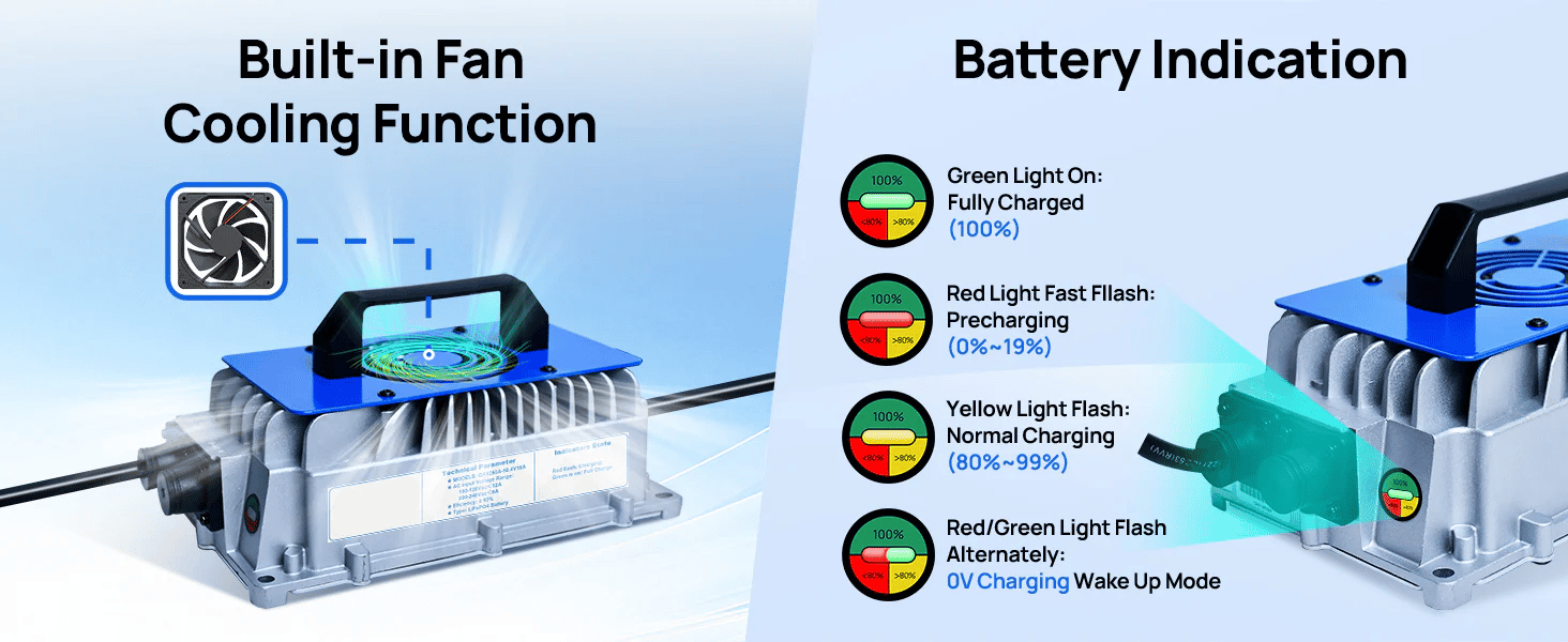 48V 18A charger