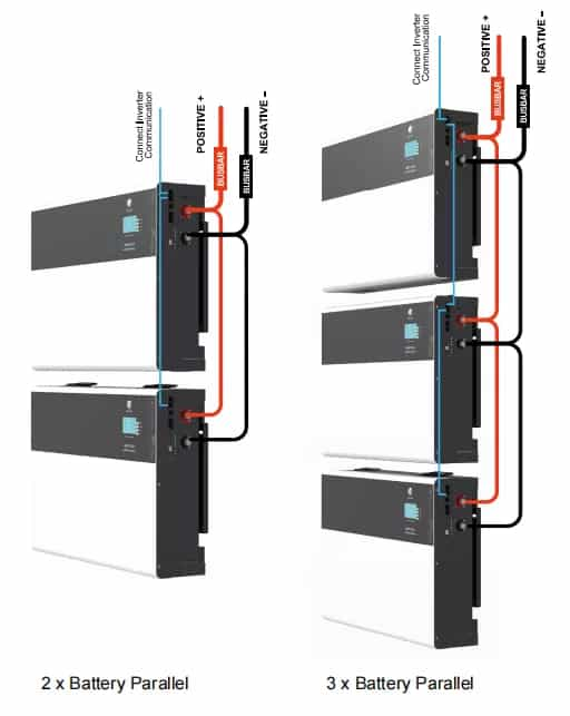 LiFePO4 Speicher mit Wandhalterung