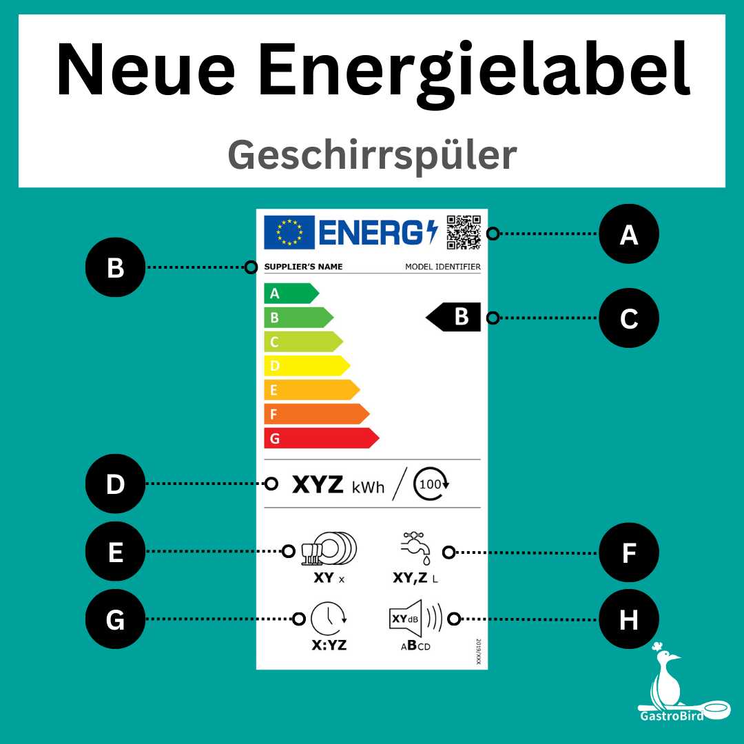 Energielabel für Geschirrspüler