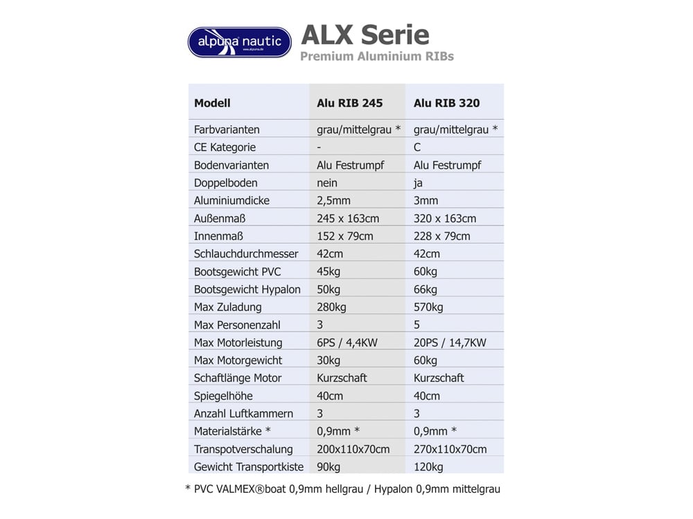 Übersicht aller ALX Modelle