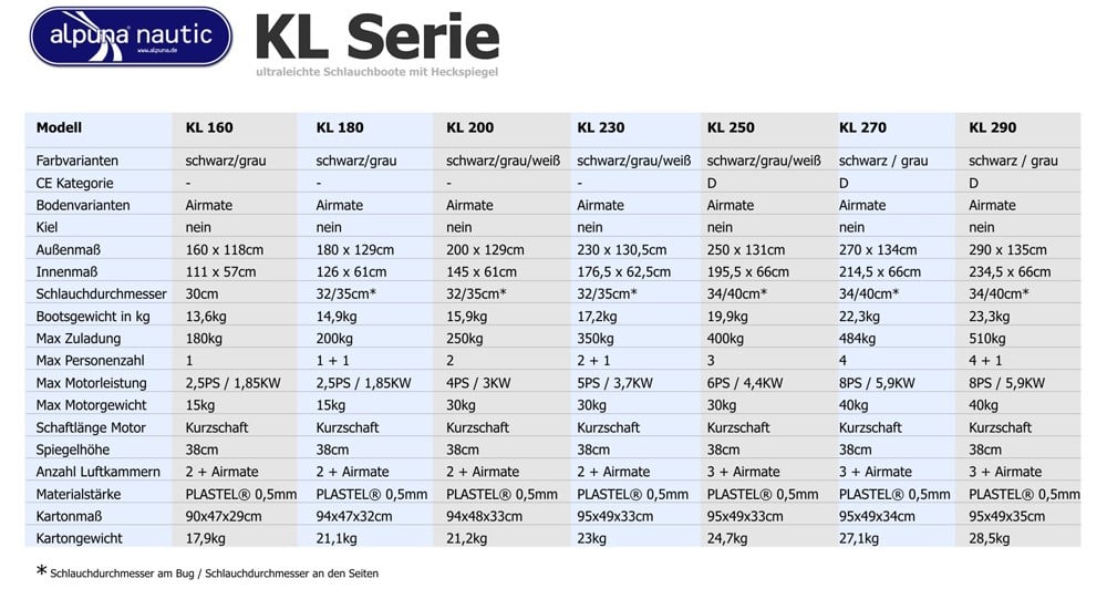 Übersicht aller Alpuna KL-Modelle