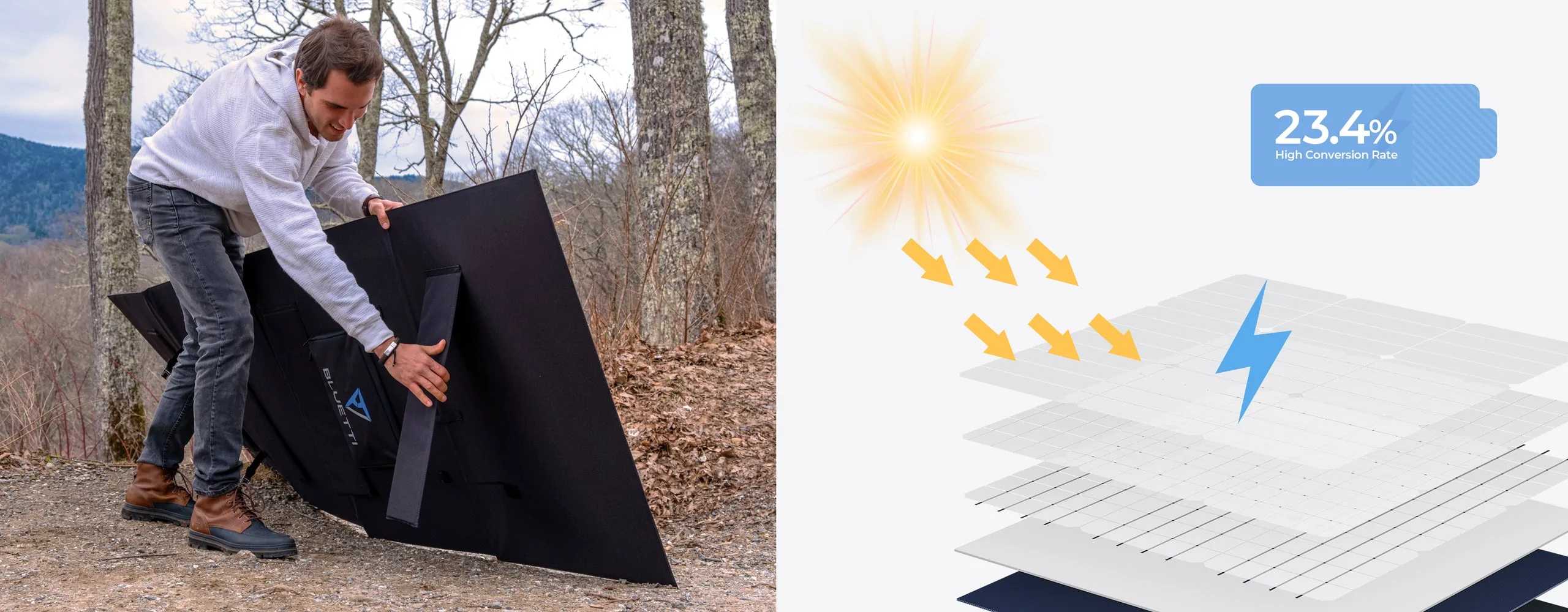 BLUETTI Solarpanel Faltbar 350W