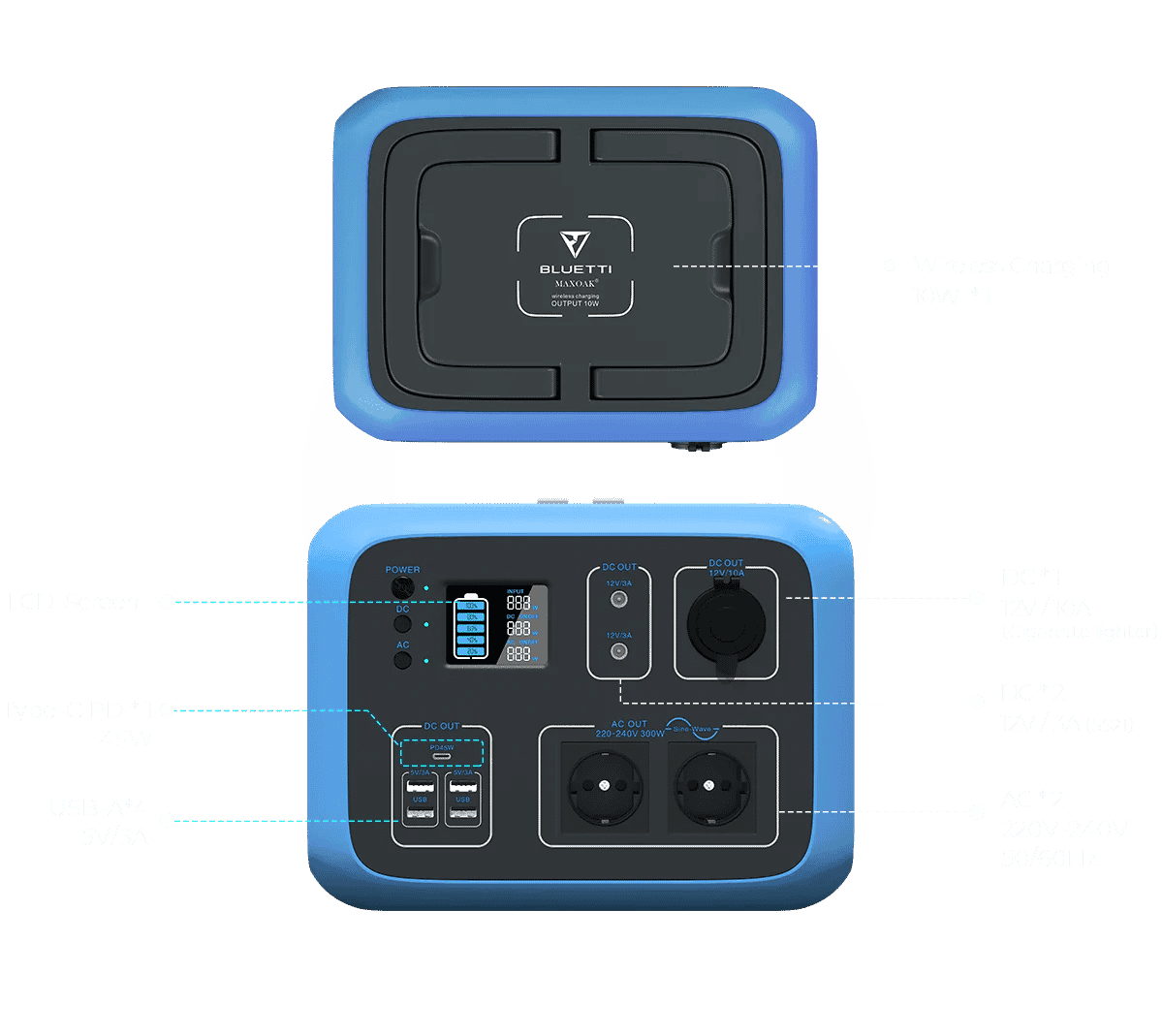 <p>Entlademöglichkeiten BLUETTI AC50S </p>