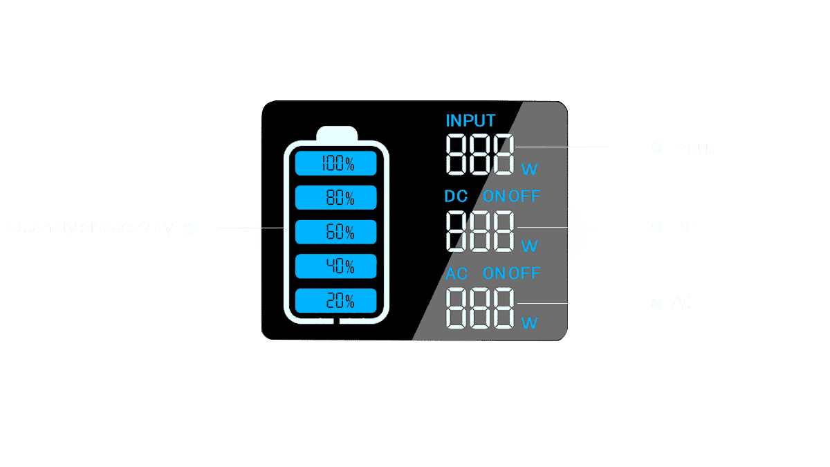 <p>LCD Display BLUETTI AC50S </p>