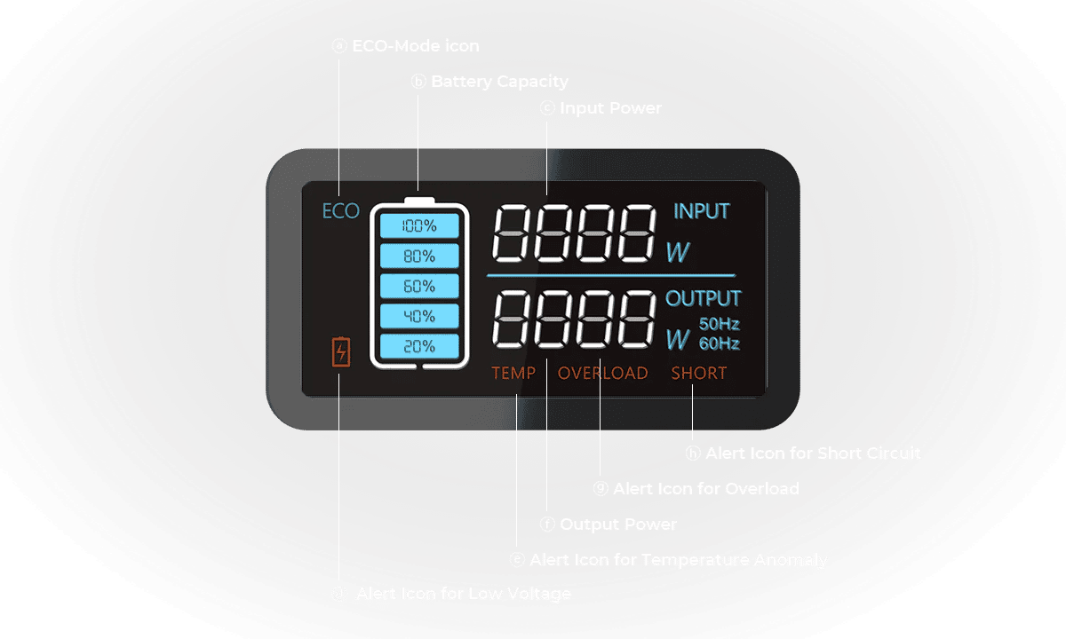 <p>LCD Display BLUETTI EB70 </p>