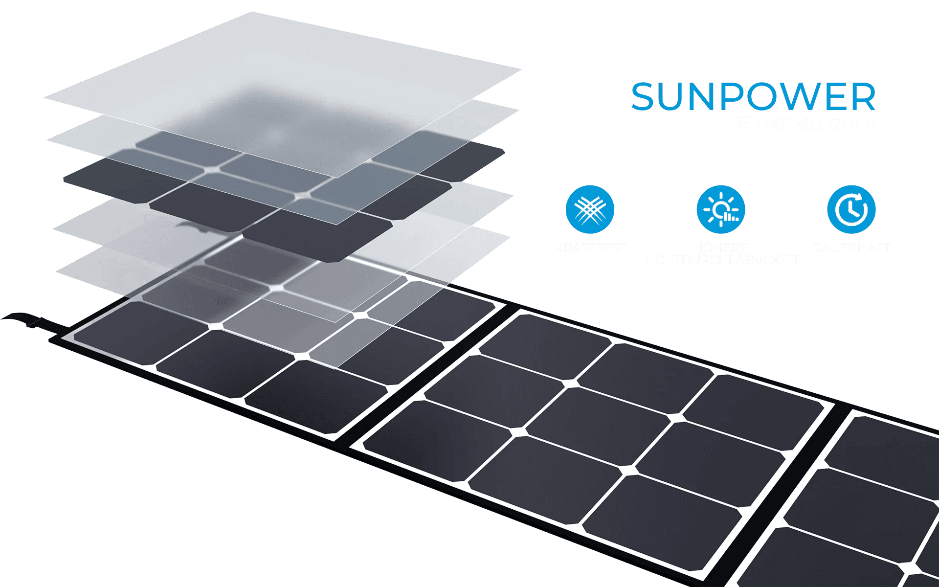 <p>Vorteile der BLUETTI 120W Solarpanel Faltbar </p>