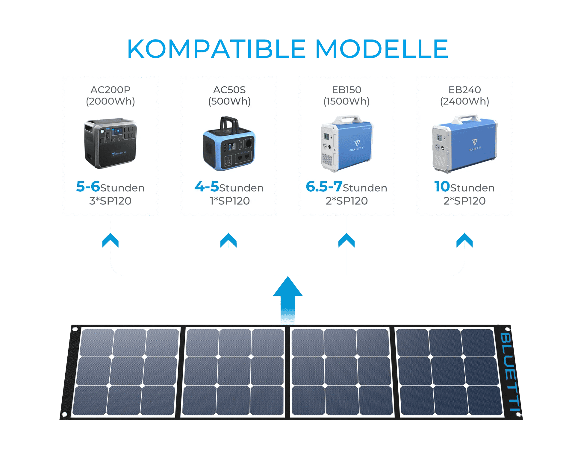 BLUETTI Solarpanel 120Wp