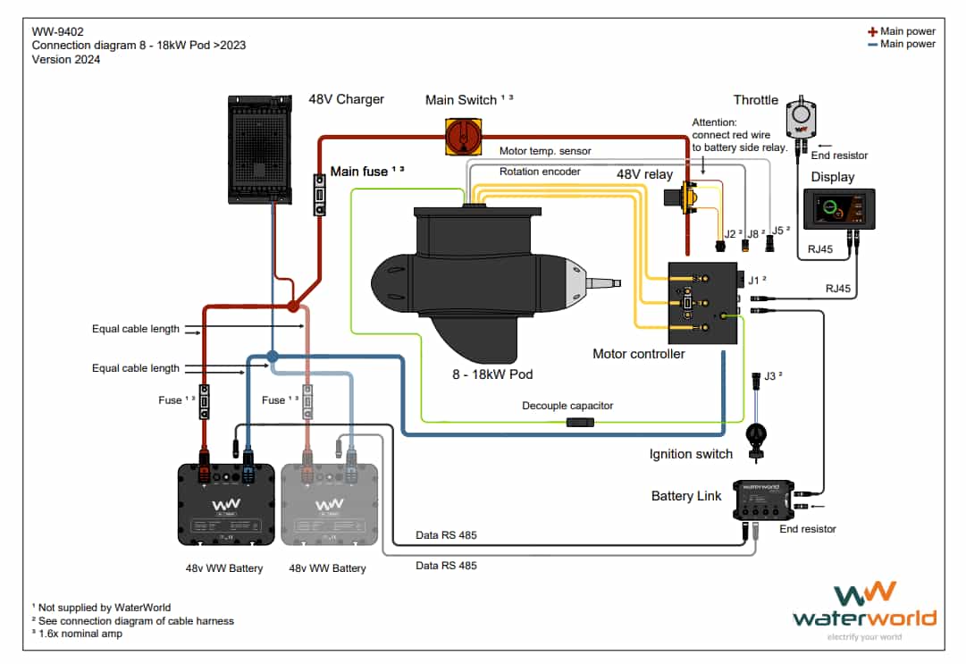 Schema entrobordo