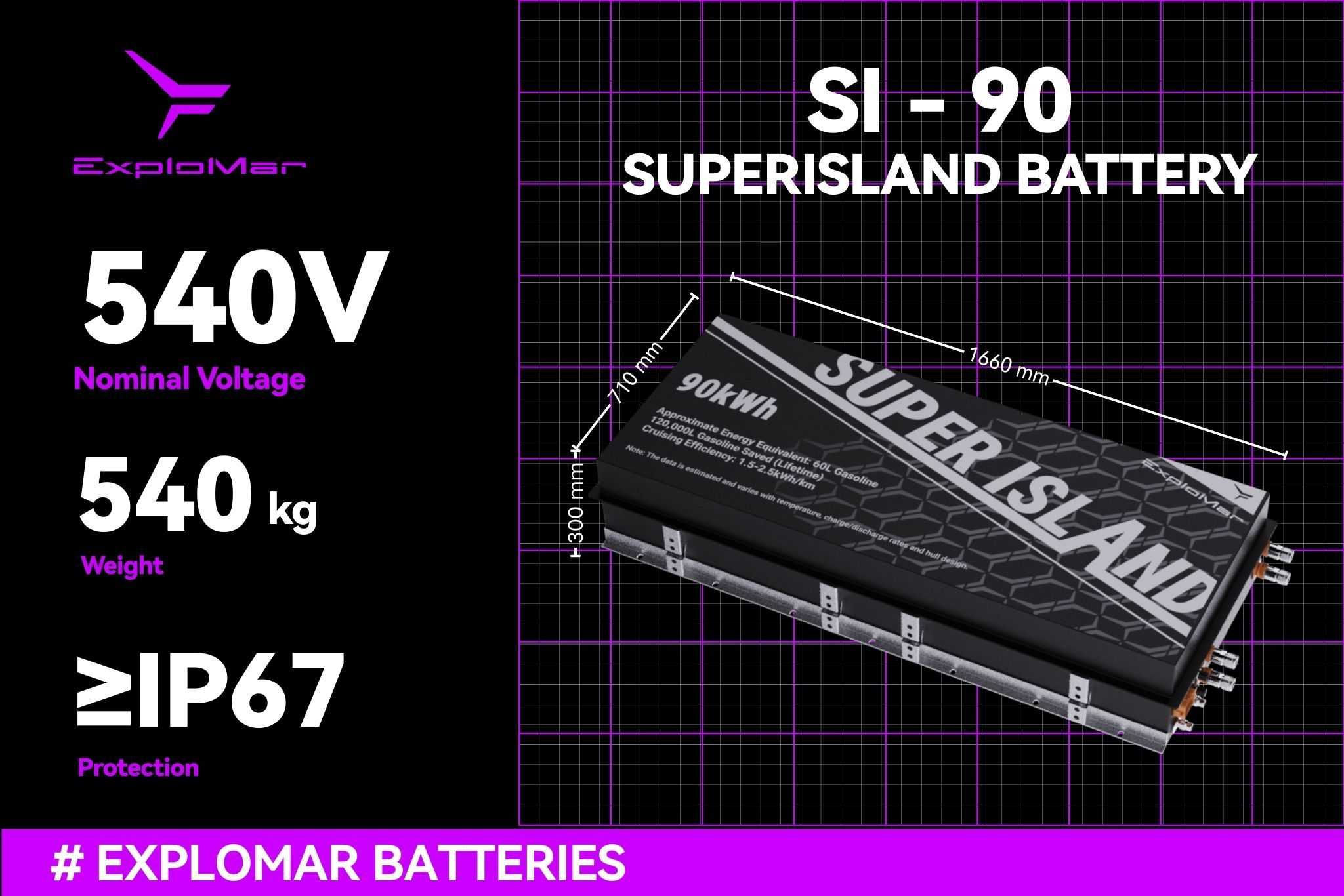 ExploMar NMC BATTERY 90 kWh