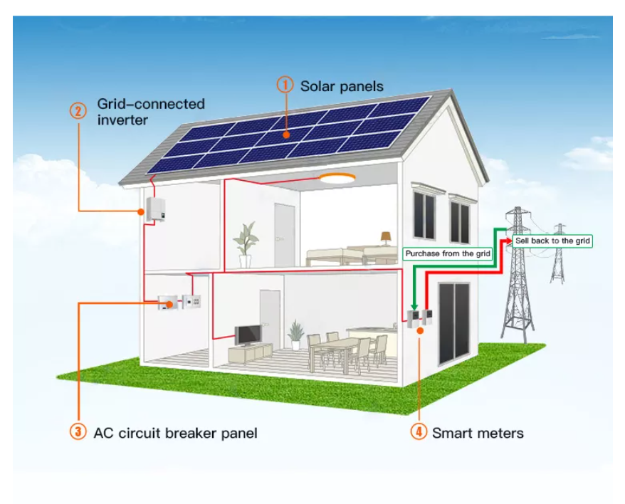15000 Watt Solaranlage zur Netzeinspeisung, dreiphasig, 5.102,50 €