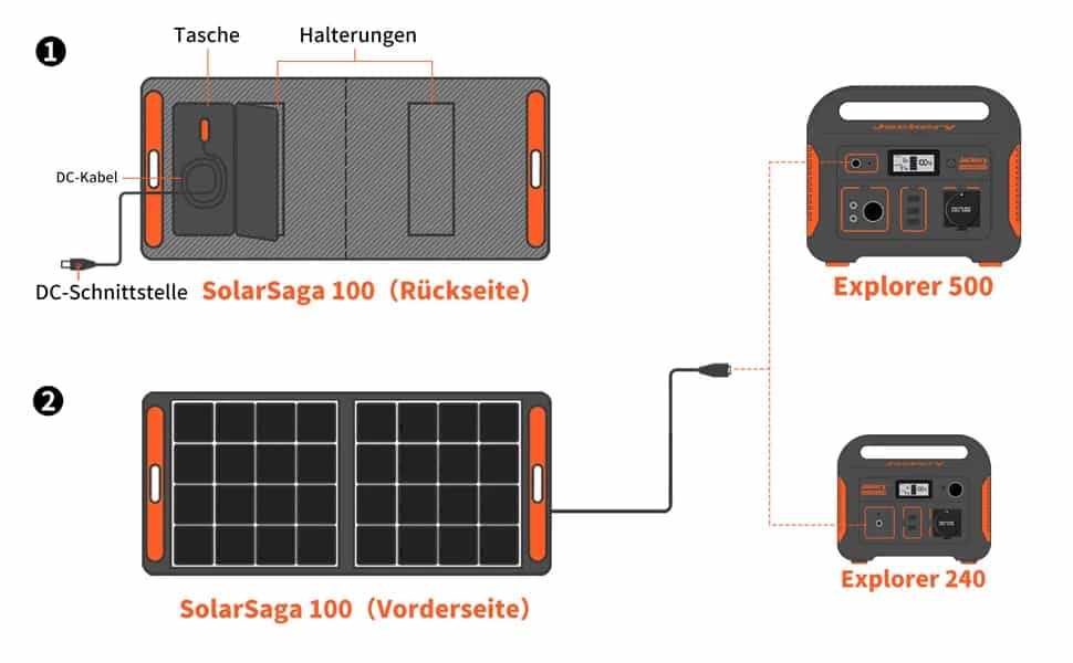 Jackery 80W Solarmodul