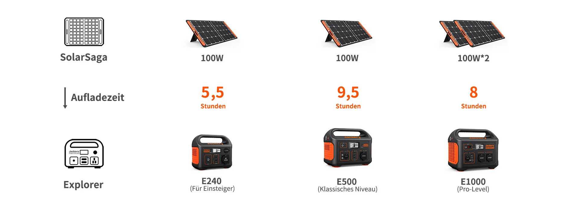 Jackery 100W Solarpanel