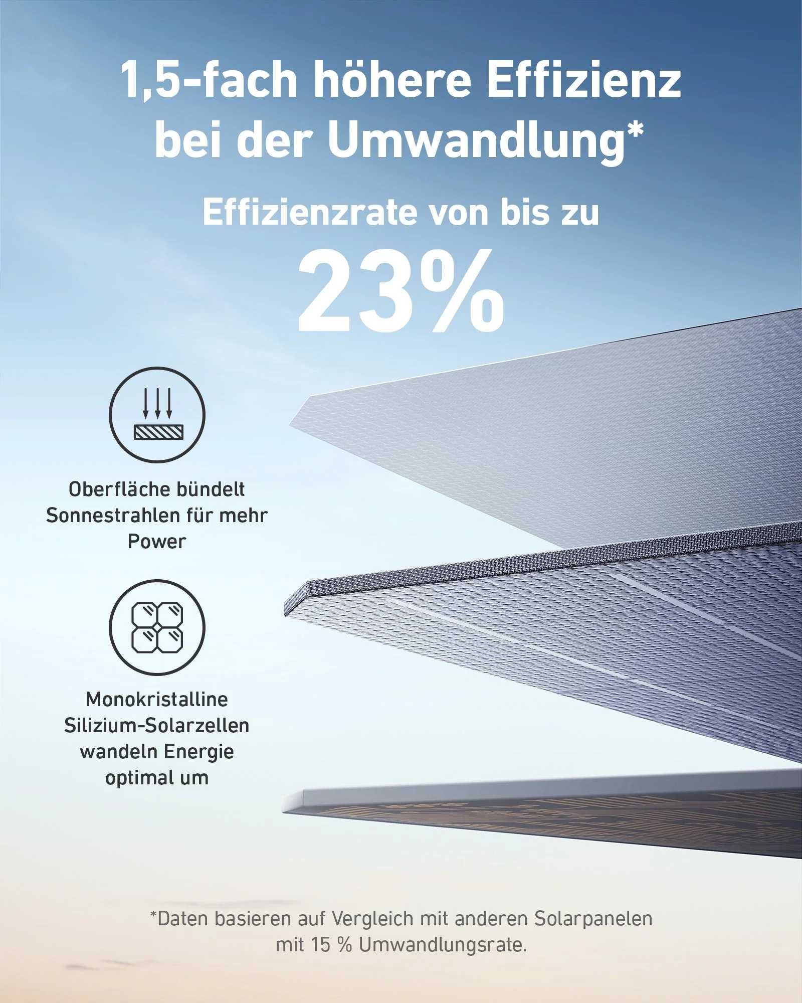 Anker 200W Solarpanel Faltbar