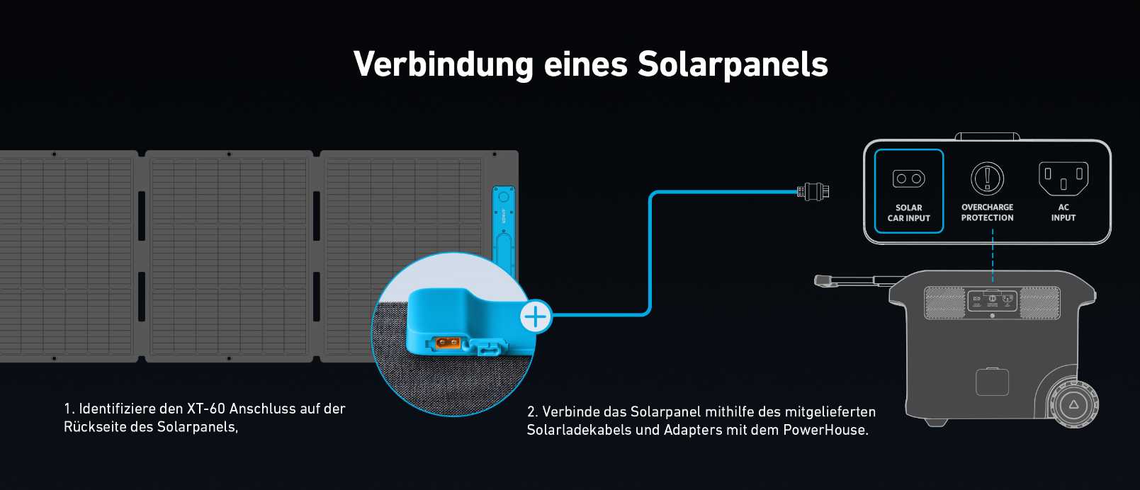 Anschluss des 200W Solarpanels von Anker