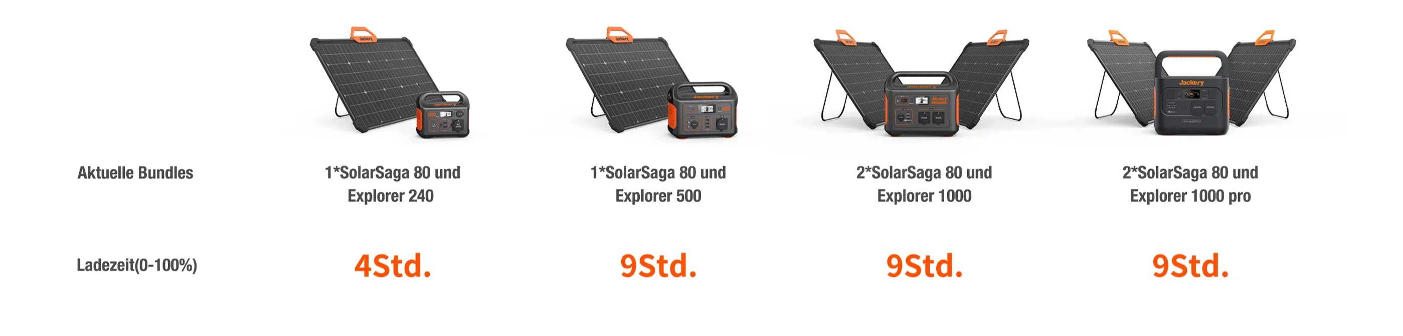 Jackery 80W Solarpanel