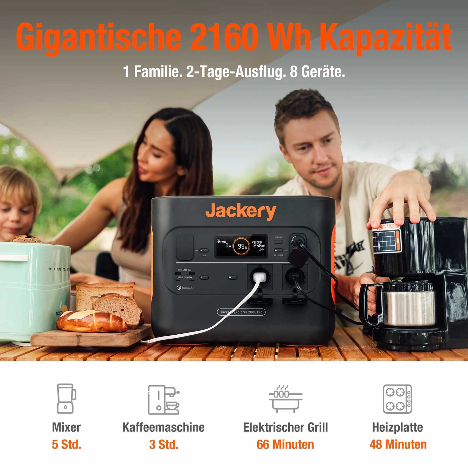 <p>Entlademöglichkeiten Jackery Explorer 2000 Pro </p>