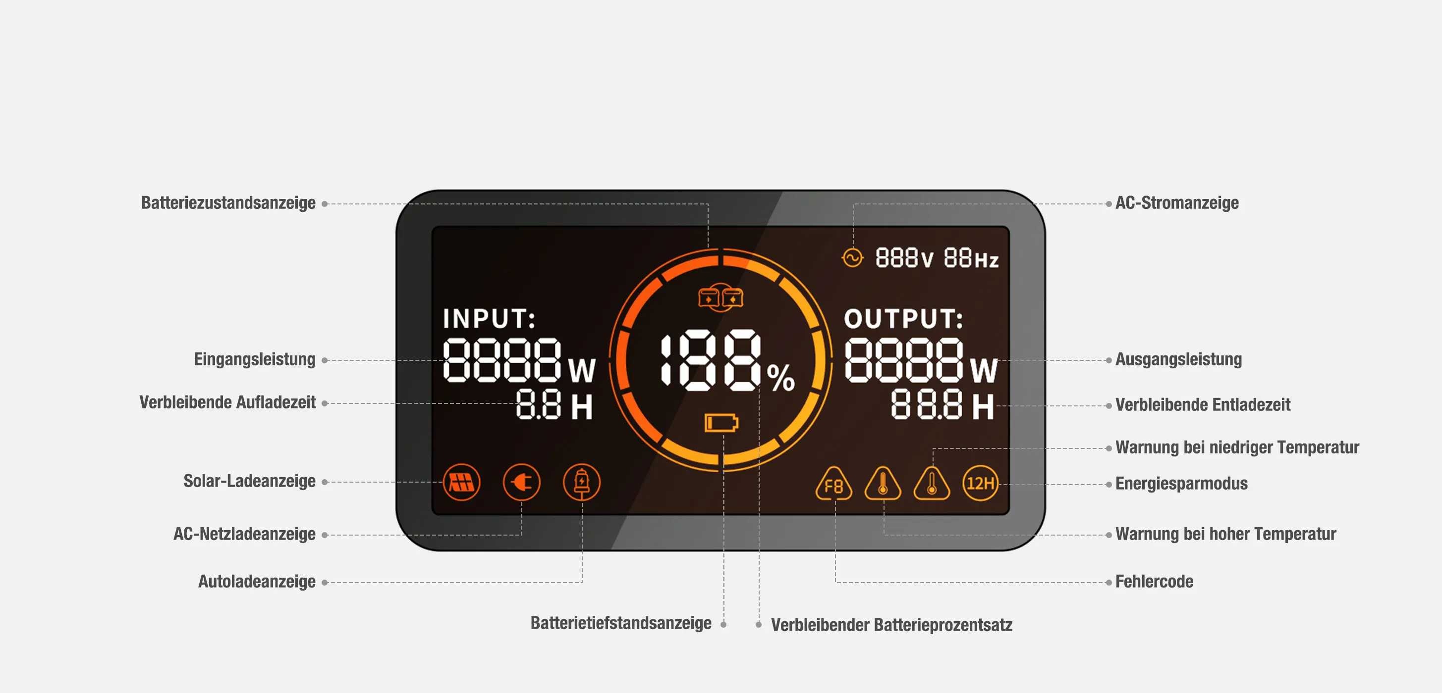 <p>LCD Display Jackery Explorer 1000 Pro </p>